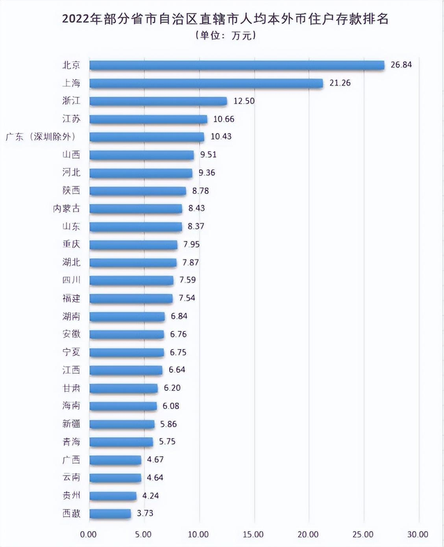 央行公布居民存款最新数据，中国居民人均存款“出炉”