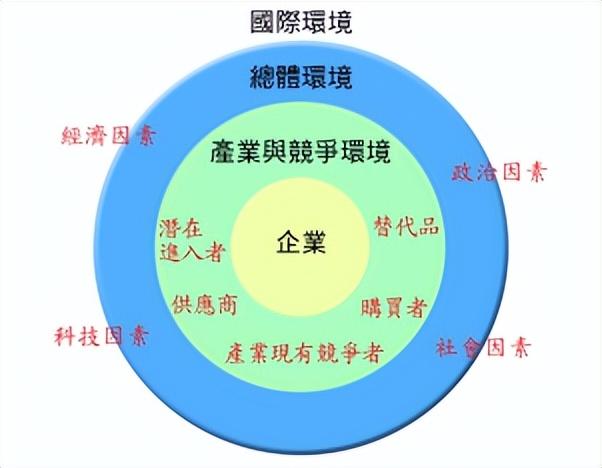 专业特长一般填什么，专业特长填什么内容（管理学知识点）