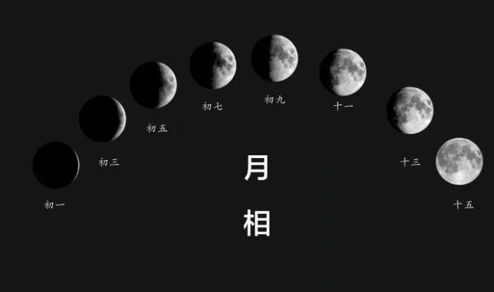 初一的月亮叫什么,以月之名——初中教材里与月亮有关的知识点 - 玉