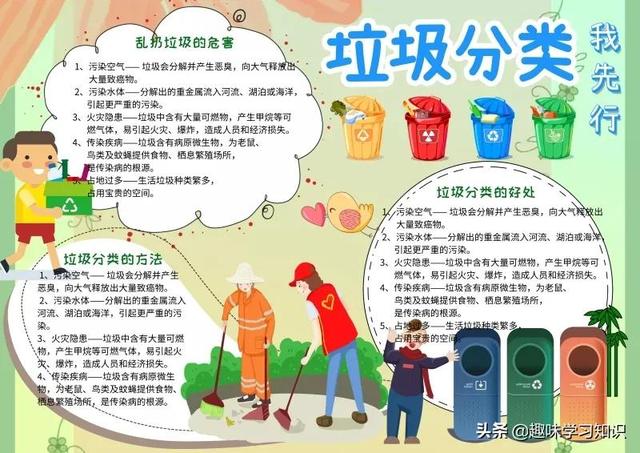 垃圾分类的手抄报怎么画，垃圾分类的手抄报怎么画 简单（垃圾分类<环保>手抄报集）