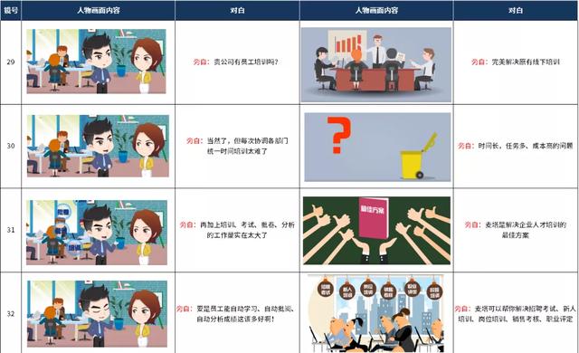 动漫制作技术需要掌握哪些知识，它的制作基础知识你了解吗