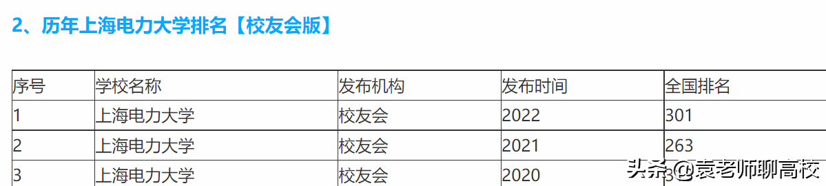 东北电力（东北电力大学与上海电力大学）