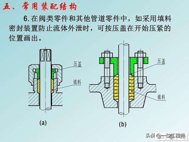 机械制图标题栏，急求机械制图A4图纸标题栏样式和尺寸！！学生用的（机械制图中最难的是装配图）