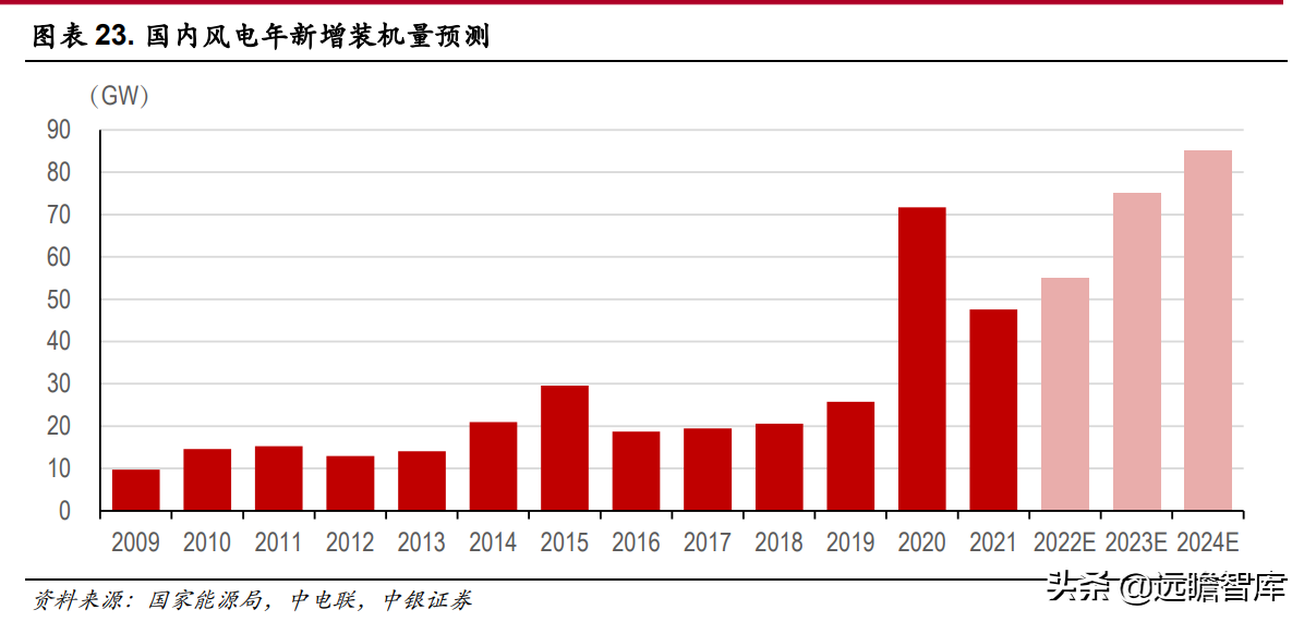 吊车资源网（快速成长的风机新锐）