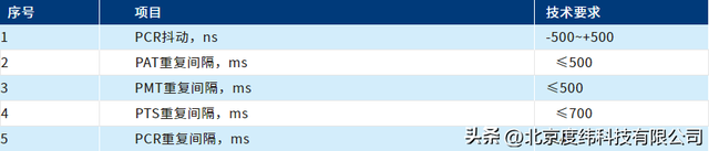 sd和hd的区别（交通运输行业视频编解码器测试方案）