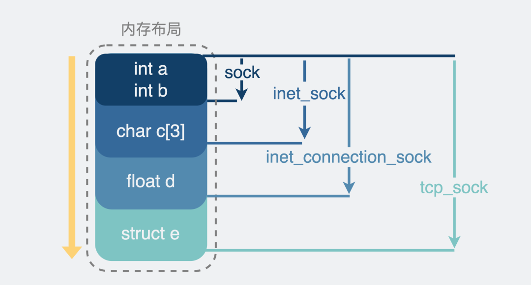 socket技术详解看清socket编程