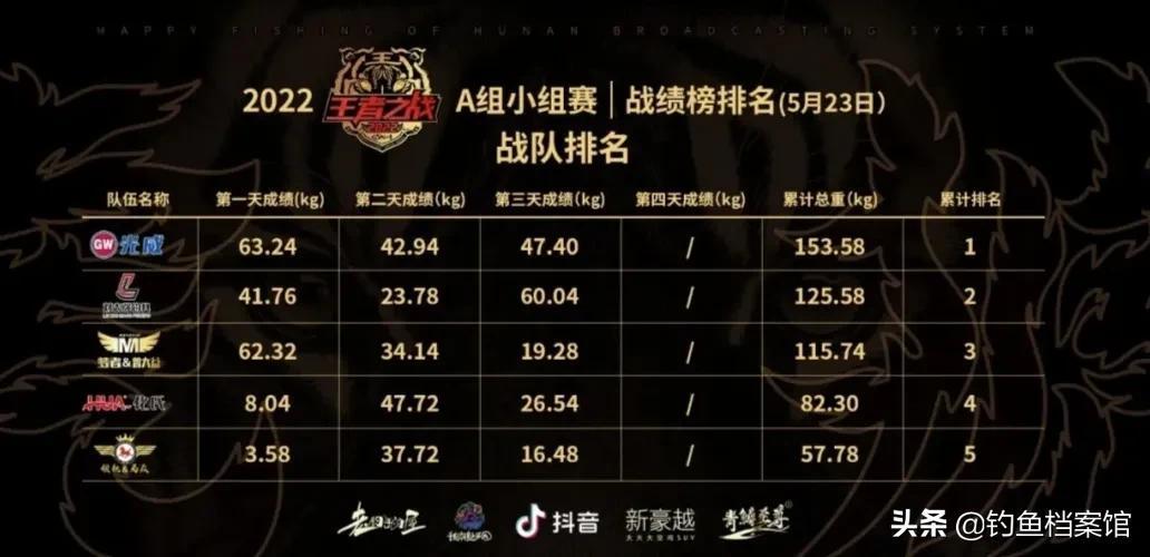 化氏2020王者之战终极对决：高手云集决战巅峰，精彩钓鱼赛事全记录