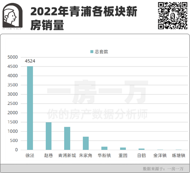 徐泾未来5年的房价，快来收藏TOP小区量、价成交明细
