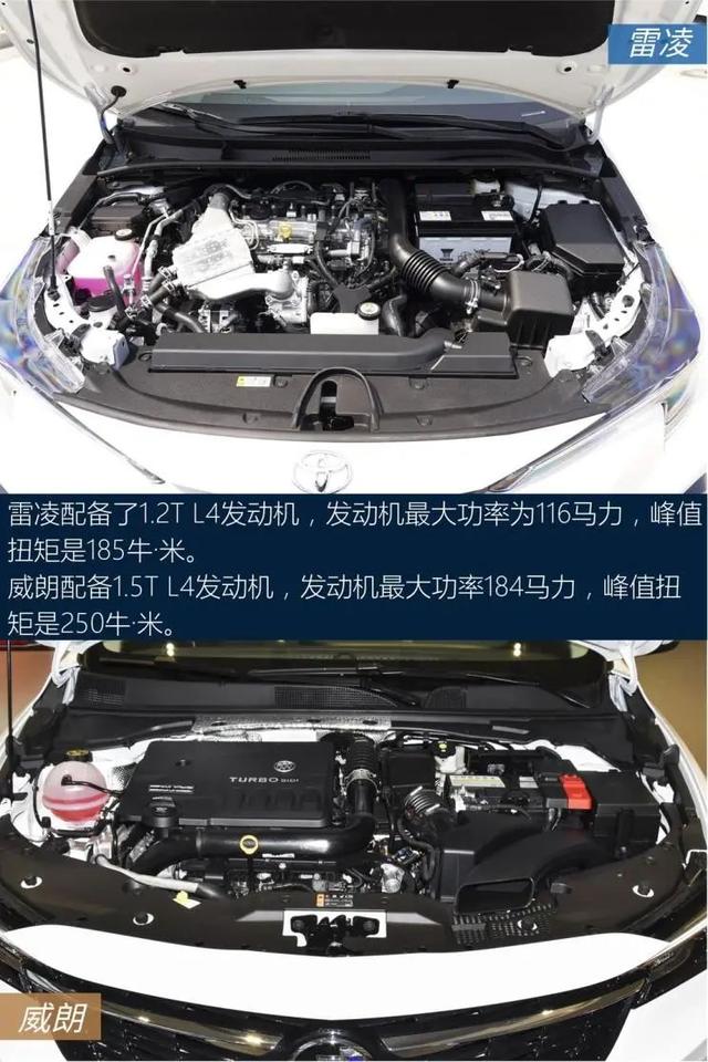 丰田levin，丰田levin是什么汽车（威朗：7.7秒破百）