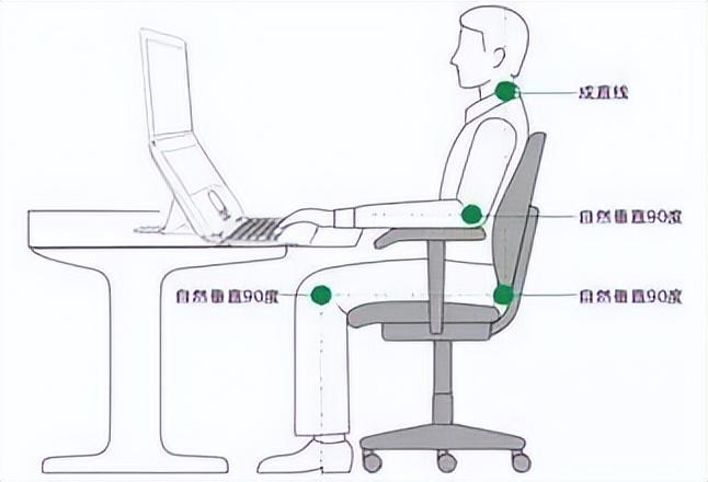 打字手指对应的键(手指在键盘上打字的正确位置)插图(10)