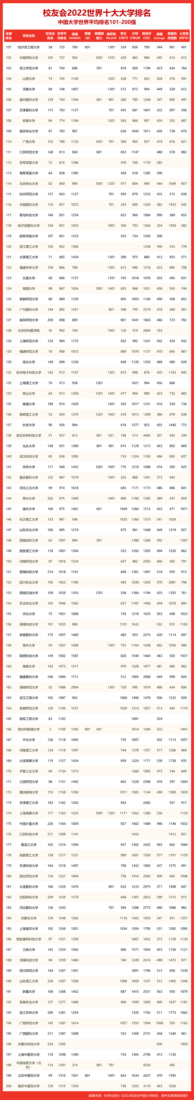 全国前十大学校排名都是哪几所，中国十大顶尖大学排名（校友会2022世界十大大学排名华北地区大学世界排名）