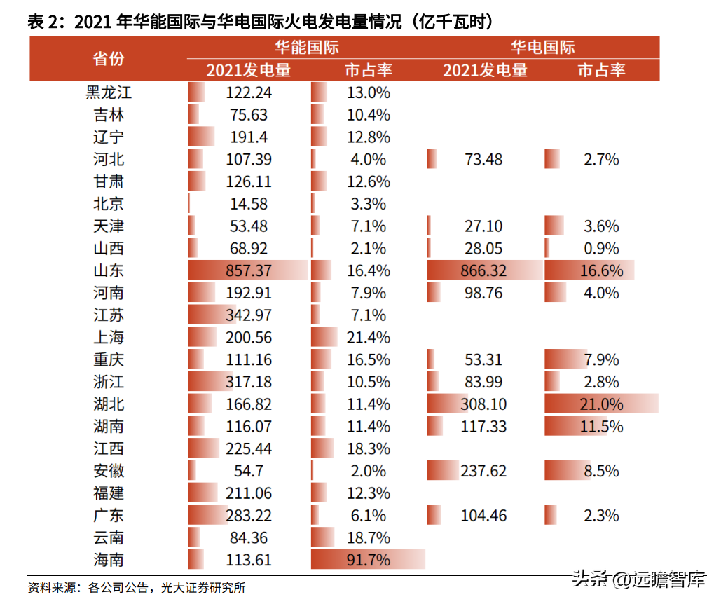 中国华能集团公司（背靠华能集团）