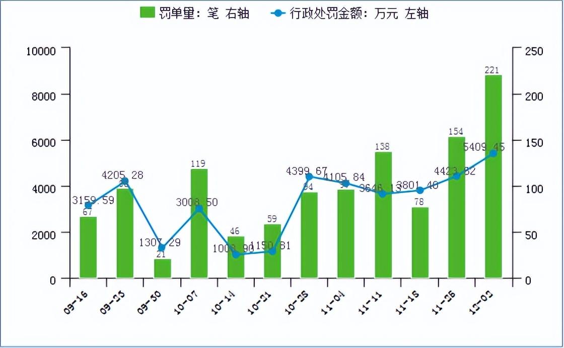 广州农村信用合作社（广州农商行因同业及理财业务严重违反审慎经营规则被罚920万）