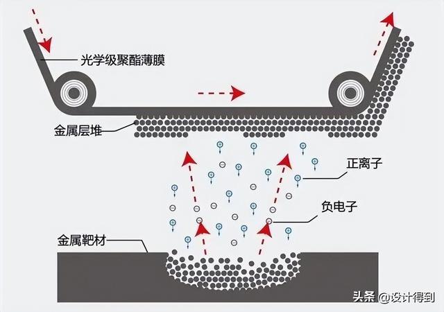 lowe玻璃价格，lowe玻璃和超白玻璃哪个贵（什么是低辐射玻璃）