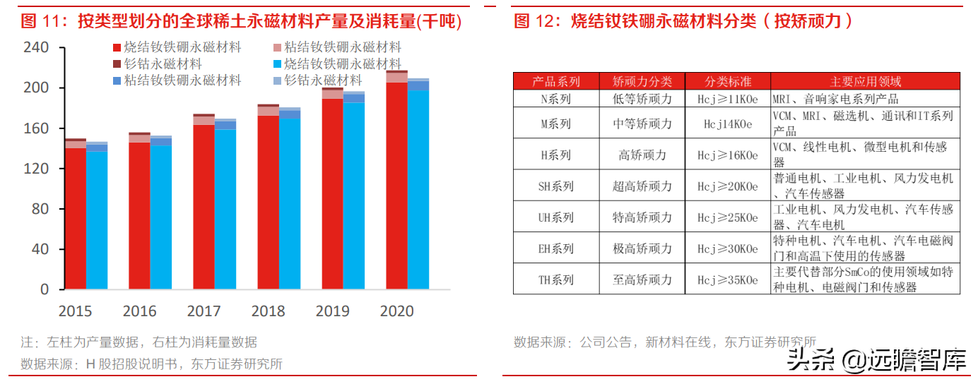 金力永磁（高性能钕铁硼磁材龙头）