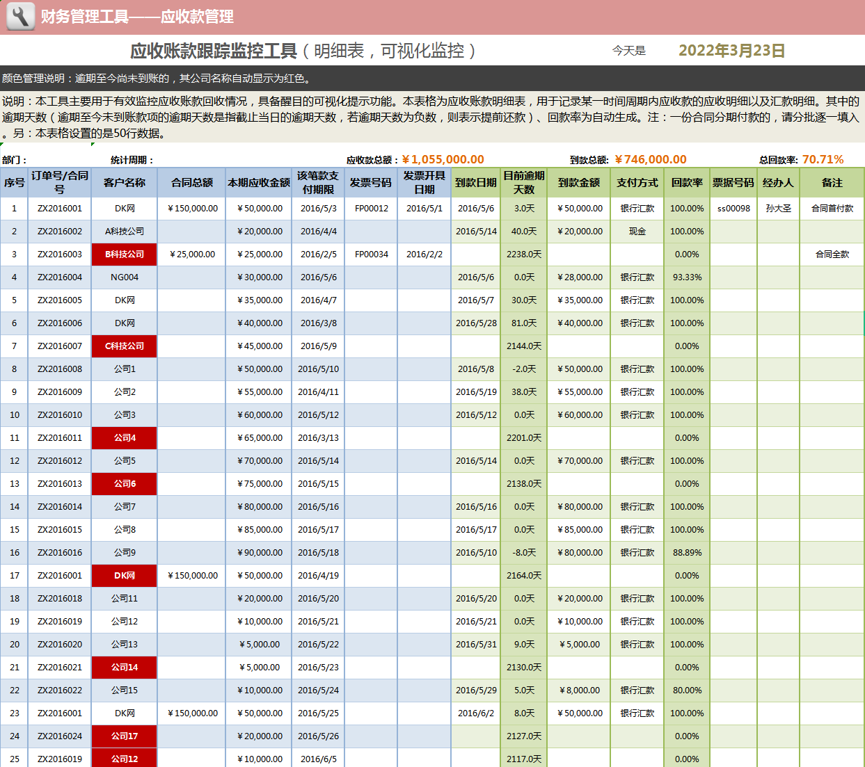 应收会计的工作内容（发现一95后女会计做的应收账款跟踪监控工具）