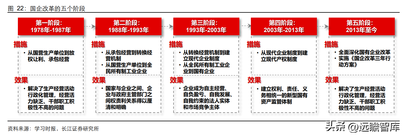 烽火通讯（国内光通信设备）