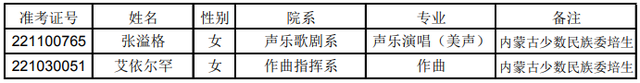 武汉音乐学院分数线，武汉音乐学院2021年最低录取分数线多少分（上音、星海、浙音、武音、华中师大2022录取线公布）
