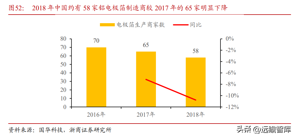 新疆众和股份（全国领先的高纯铝龙头）