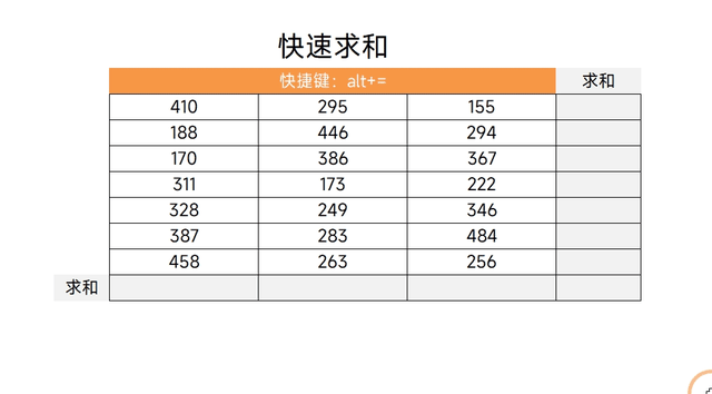 excel表格常用技巧大全，excel必学的100个常用技巧（3小时整理了20个Excel小技巧）