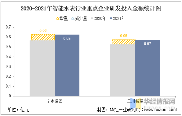 智能水表十大品牌，智能水表排行榜（一文看懂智能水表行业竞争格局）