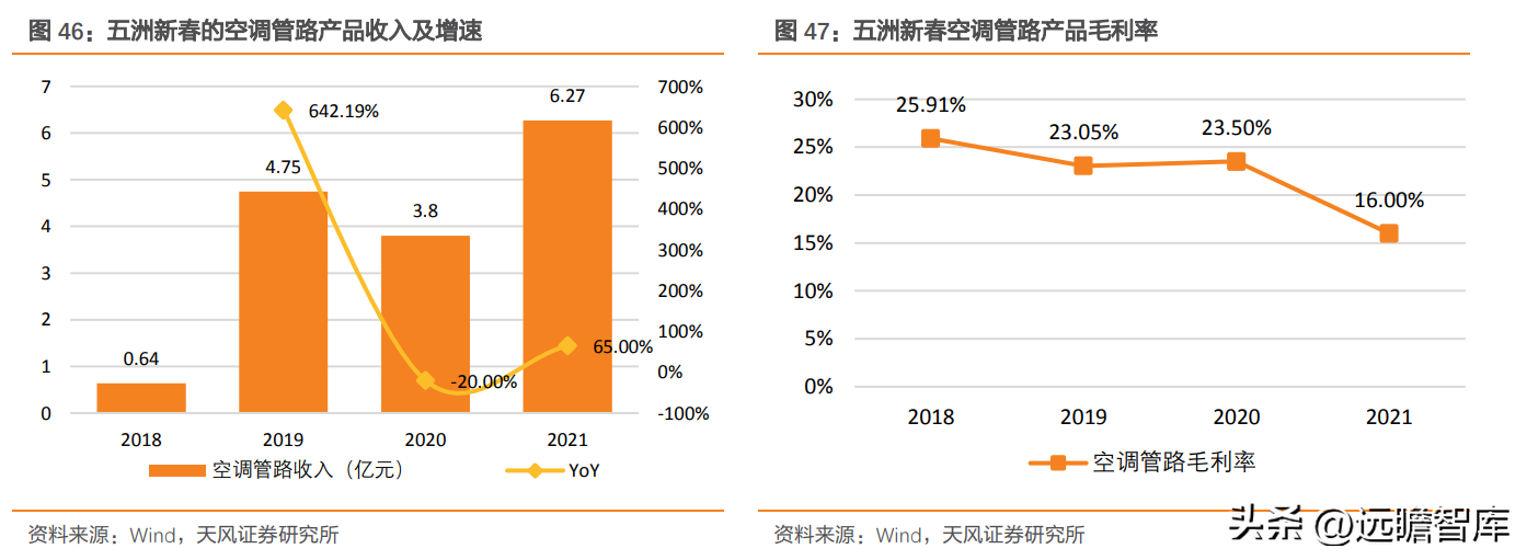 轴研科技（国内精密轴承领航者）