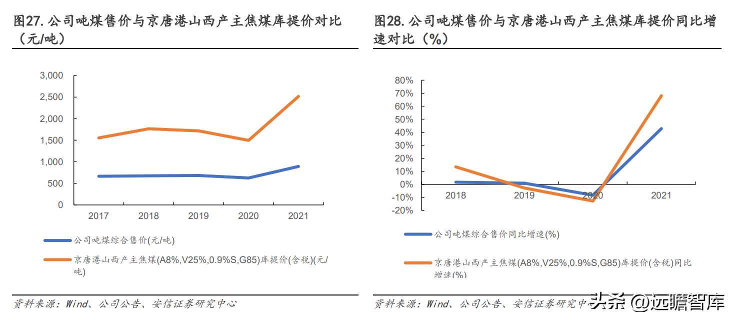 山西焦煤集团有限责任公司（坐拥山西优质资源）