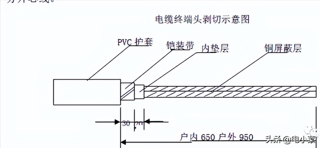 电缆接头怎么接，电缆的接头有几种接法（电缆终端头、中间接头制作作业指导书）