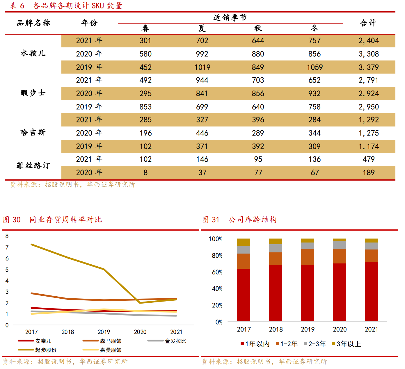 宁波童装（深耕中高端童装赛道）