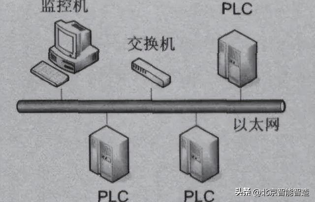市面上常见的plc品牌有哪些，传统电工按照这个流程学PLC编程