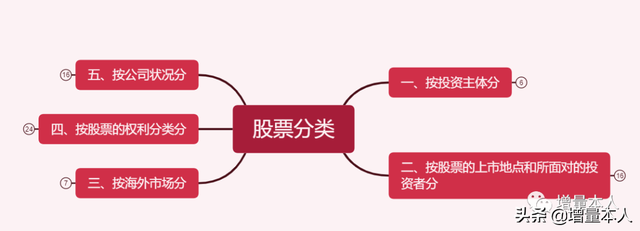 股票类型有哪些（学习基础知识就像学英语要背单词）