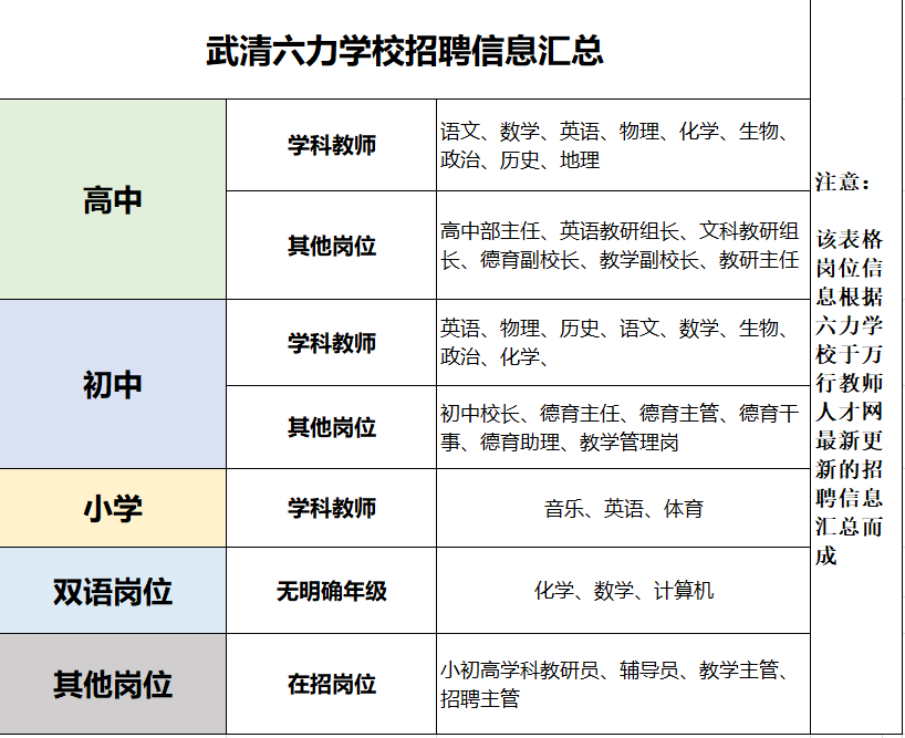 六力学校（最新消息）