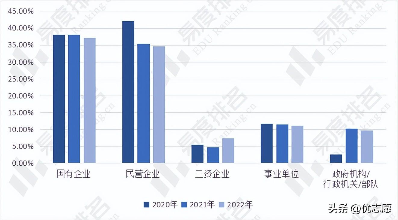 东北大学就业网（2020）