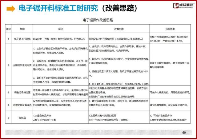 标准工时制怎么设置，最详细的“标准工时”制定方法