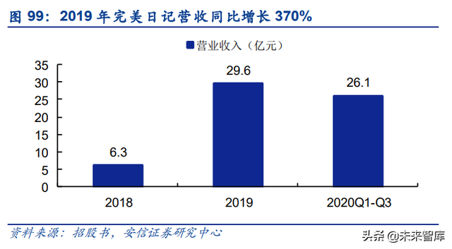 左颜右色是正品牌子吗，左颜右色除螨真的假的（从流量驱动到产品为先）