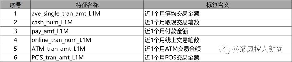 数据标签是什么（银行卡数据标签的列举与使用解析）