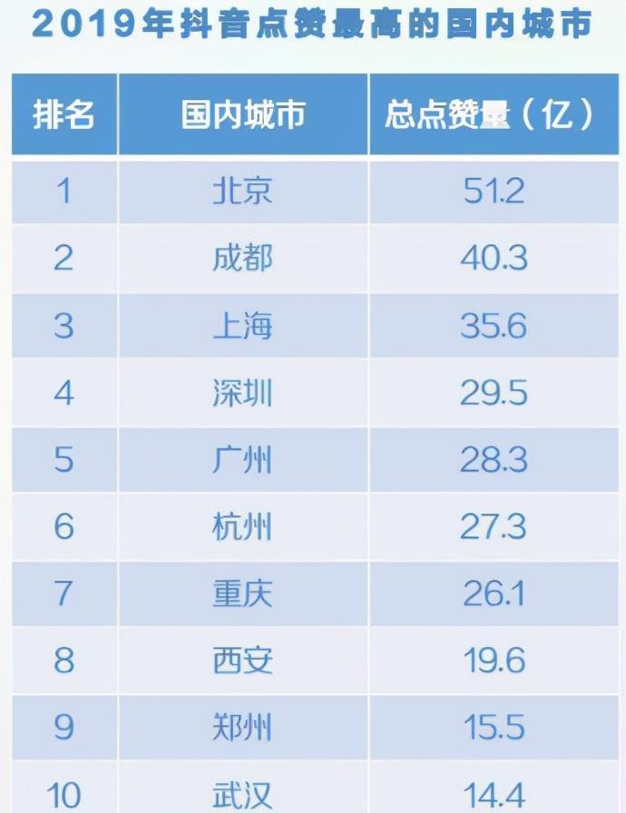 抖音用户行为习惯有哪些，抖音用户使用行为分析