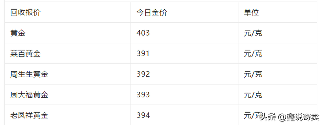 回收黄金首饰多少钱一克，金子回收现在多少一克（2月10日黄金价格413元/克）