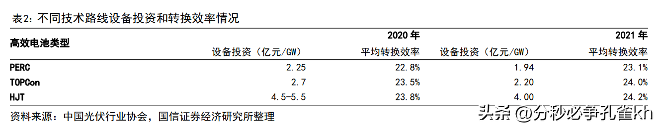 中来民生（深耕光伏行业）