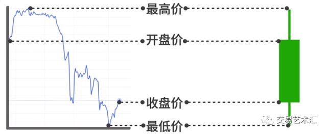 日k周k月k怎么看图解,股票k（我带你从入门到精通）