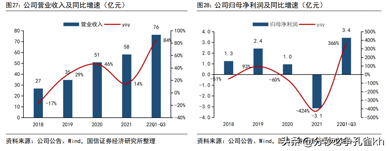 中来民生（深耕光伏行业）