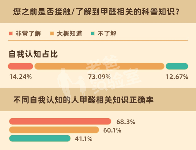 地砖中有甲醛吗，地面砖有甲醛吗（这些“甲醛知识”）