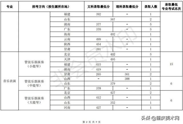 中国传媒大学录取分数线2022，北京中国传媒大学录取分数线2022（48所院校2022年录取分数线汇总）