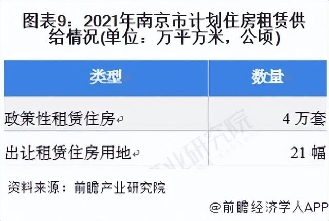 租赁市场未来发展，租赁市场现状（2022年南京住房租赁行业市场现状及发展前景分析）