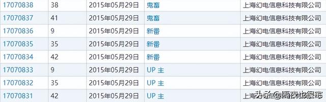 金坷垃是什么，金坷垃是什么时候火的（B站曾试图垄断哪些亚文化商标）