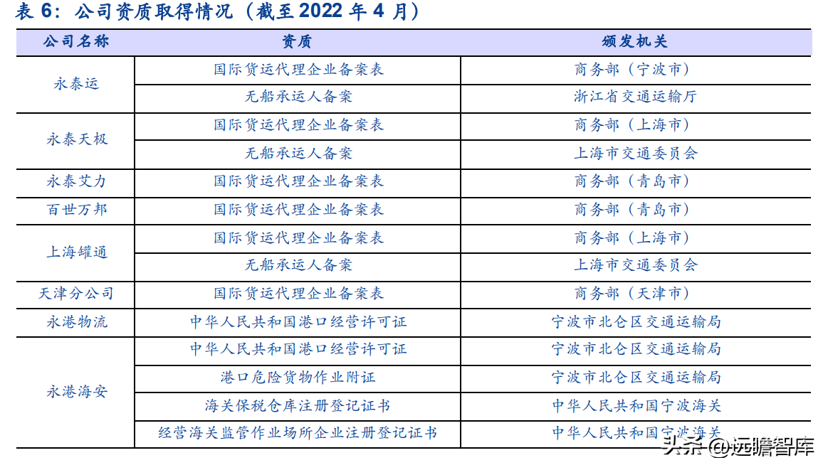 宁波货运代理公司（货代起家）