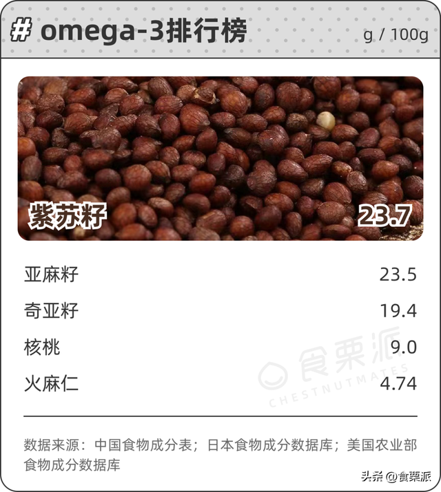 干果和坚果的区别，坚果是什么果实（20种坚果的排名顺序来了）