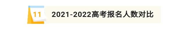 湖北宜昌市2022年高考人数为25321名，宜昌市2020年高考人数（湖北6地市公布2022高考人数）