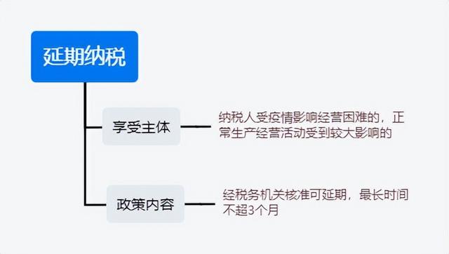 疫情补贴怎么申请，2022疫情补贴怎么申请（疫情期间补贴政策汇总）