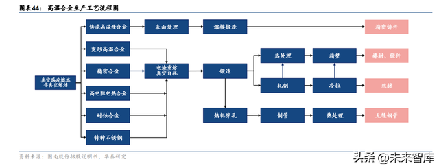718高温合金，inconei（为什么持续看好高温合金赛道）